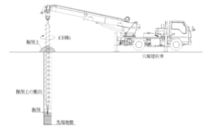 圧密反力杭施工手順１