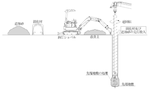 圧密反力杭施工手順３