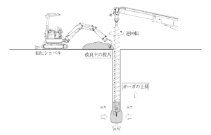 圧密反力杭施工手順５