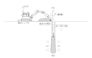 圧密反力杭施工手順６