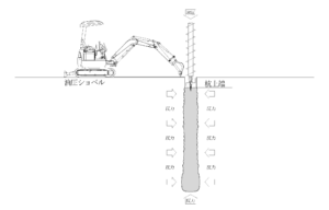圧密反力杭施工手順７